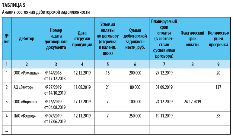 Мальчик решил почистить аквариум начал с переселения рыб в банку таблица эксель